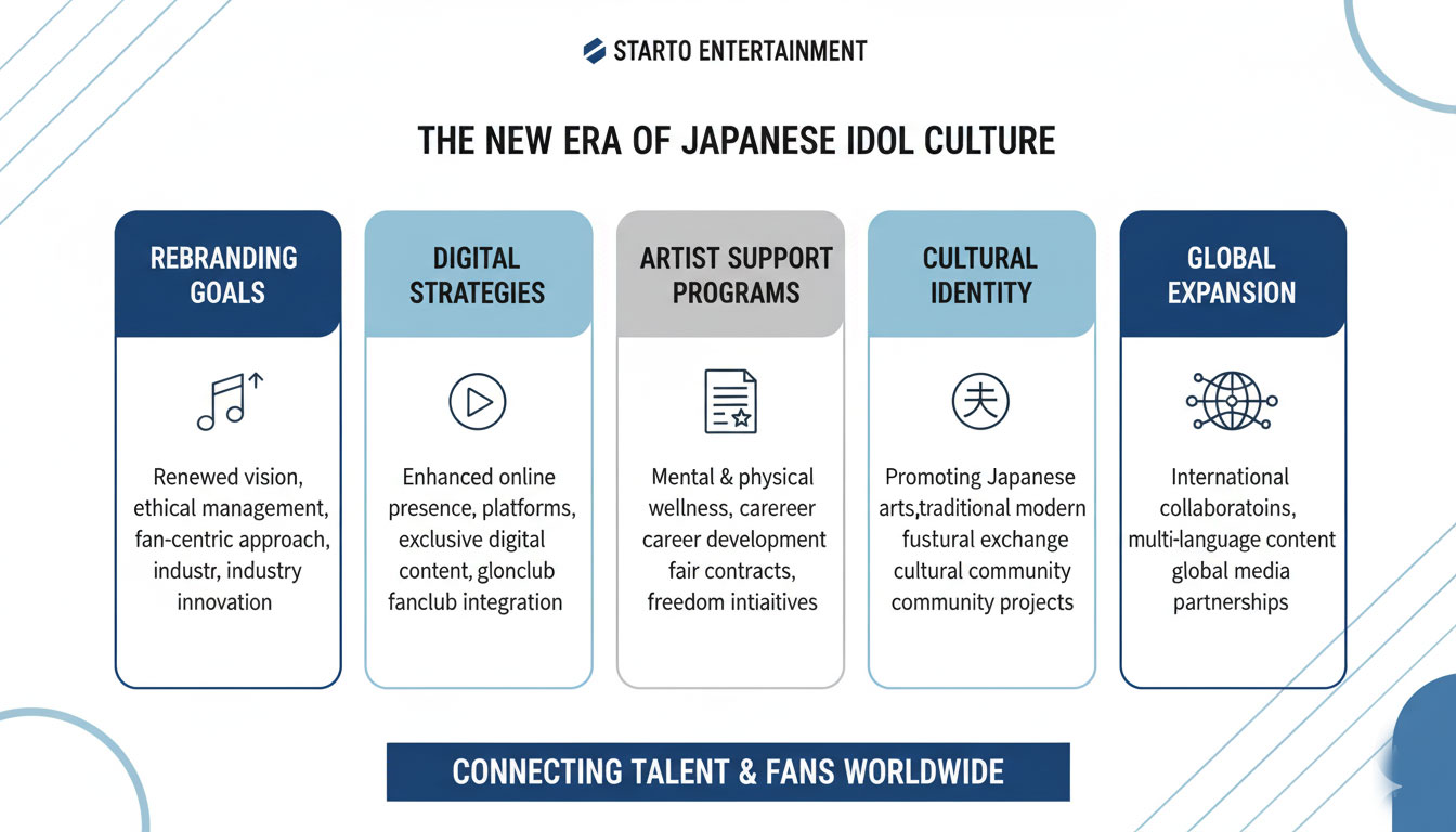  Starto Entertainment and the Future of Japanese Idol Culture