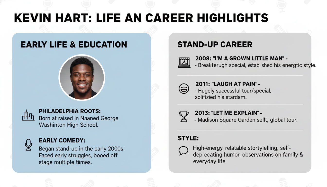 Kevin Hart : Life, Career and Rise to Global Comedy Stardom